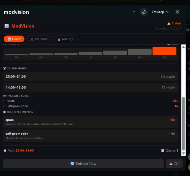 ModVision — Community Health Dashboard – screenshot 4