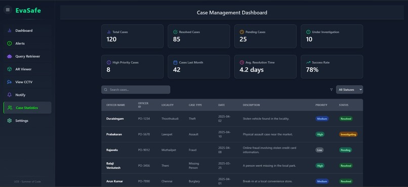 EvaSafe: Real-Time AI Crime Detection & Smart Surveillance – screenshot 5