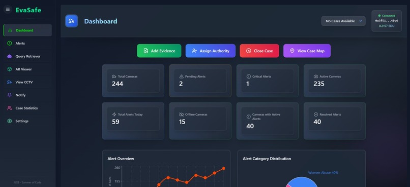 EvaSafe: Real-Time AI Crime Detection & Smart Surveillance – screenshot 2