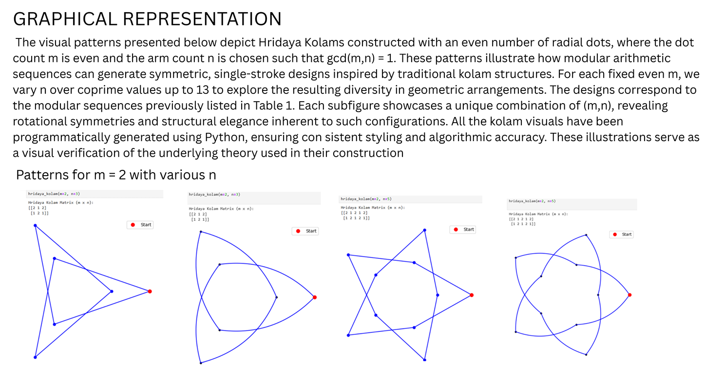 AlgoKolam: Algorithmic Heritage Engine | Devpost