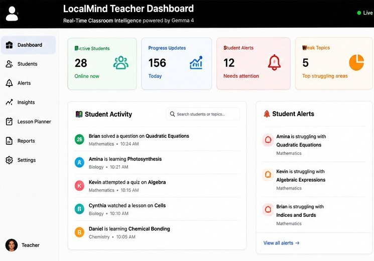 LocalMind: AI Tutor for Personalized Learning in Africa – screenshot 1