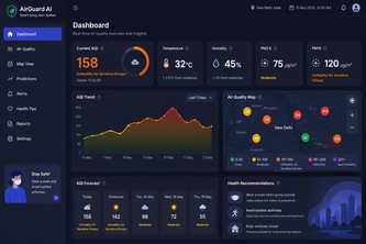 AirGuard AI – Smart Smog Alert System