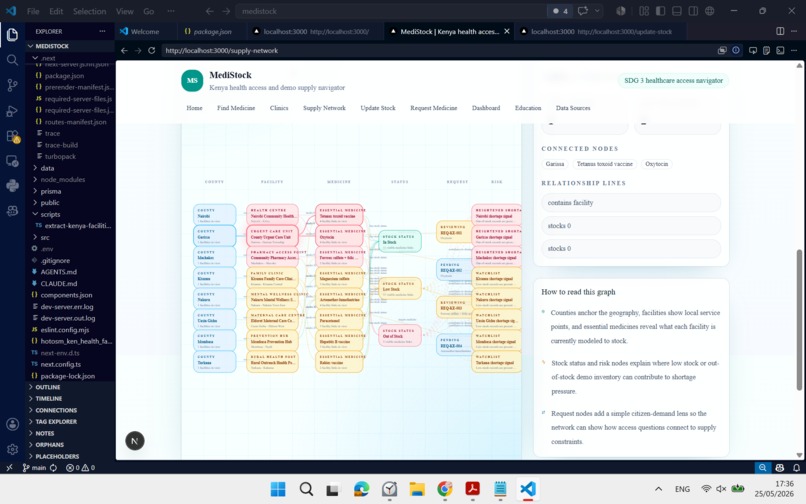 MediStock – screenshot 8