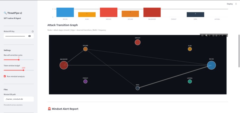 ThreatPipe v2: Autonomous SIFT IR Agent with MCP – screenshot 8