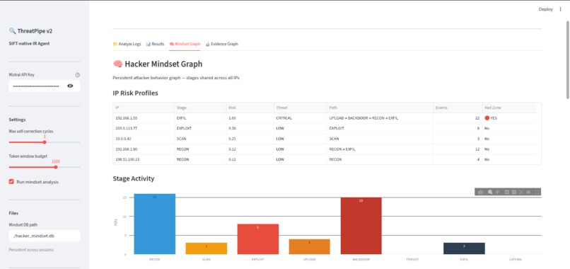 ThreatPipe v2: Autonomous SIFT IR Agent with MCP – screenshot 7