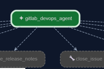 Gitlab DevOps Agent