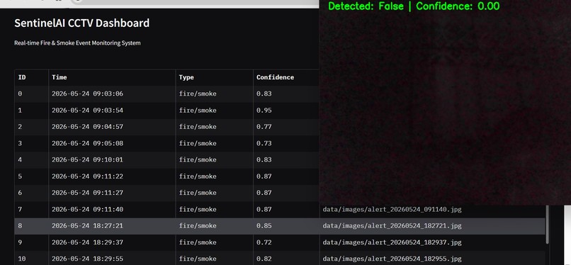 SentinelAI – screenshot 1