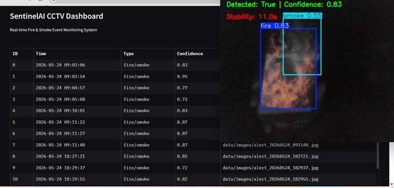 SentinelAI – screenshot 2