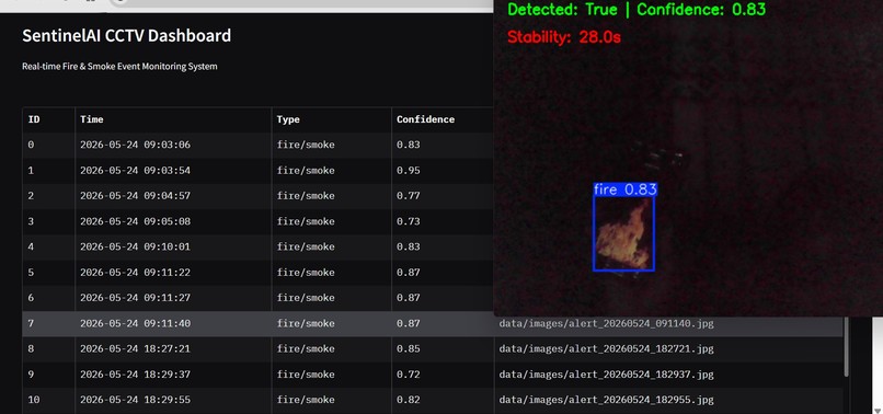 SentinelAI – screenshot 3