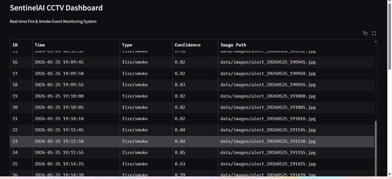 SentinelAI – screenshot 6