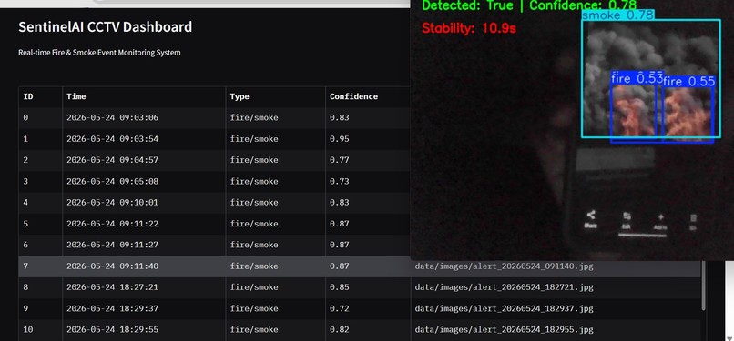 SentinelAI – screenshot 4