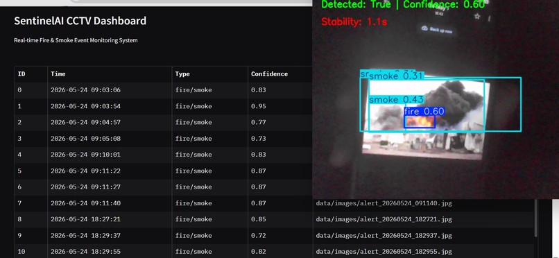 SentinelAI – screenshot 5