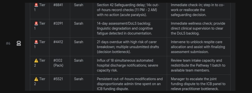 Social Work Triarge Agent – screenshot 3