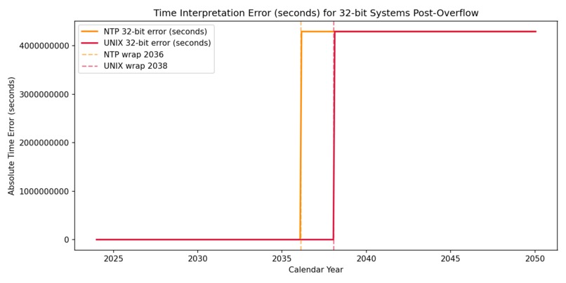 DBbun Time Risk Simulator – screenshot 3