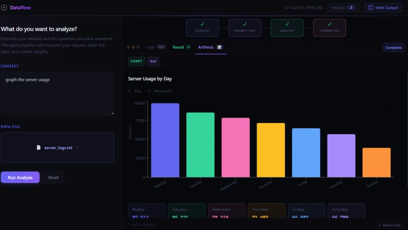 Data Analyst – screenshot 2