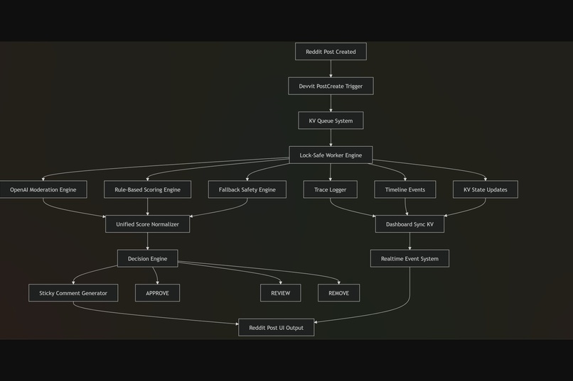 FlavourMod AI Engine – screenshot 3