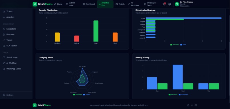 Krishi Flow Ai – screenshot 1
