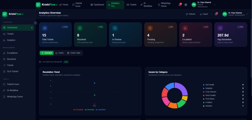 Krishi Flow Ai – screenshot 2