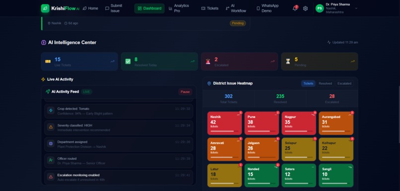 Krishi Flow Ai – screenshot 4