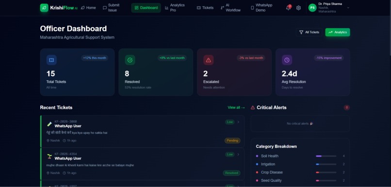 Krishi Flow Ai – screenshot 5