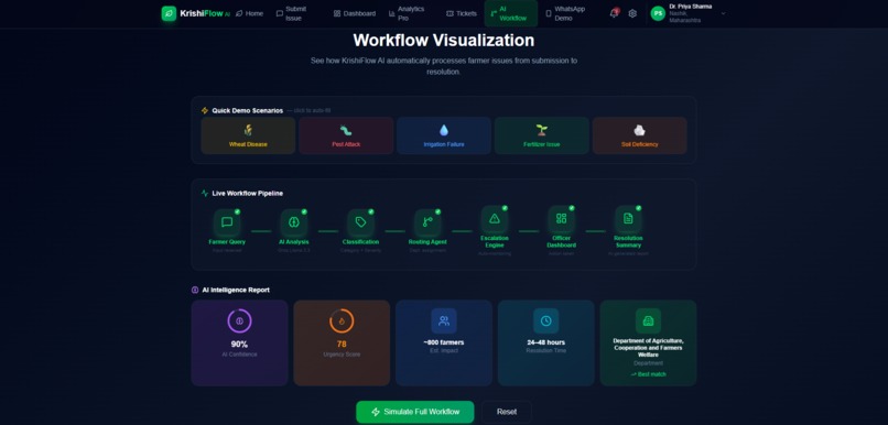 Krishi Flow Ai – screenshot 6