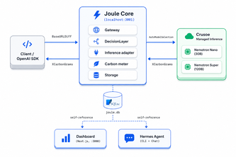 Joule: Charge AI for its electricity bill