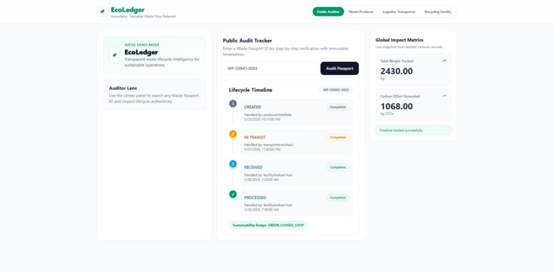 EcoLedger – screenshot 1