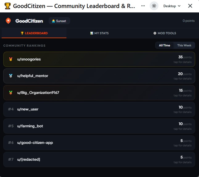 GoodCitizen: Trust Signals for Mods – screenshot 5