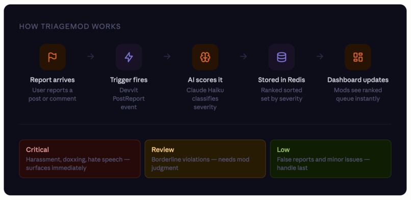 TriageMod – screenshot 3