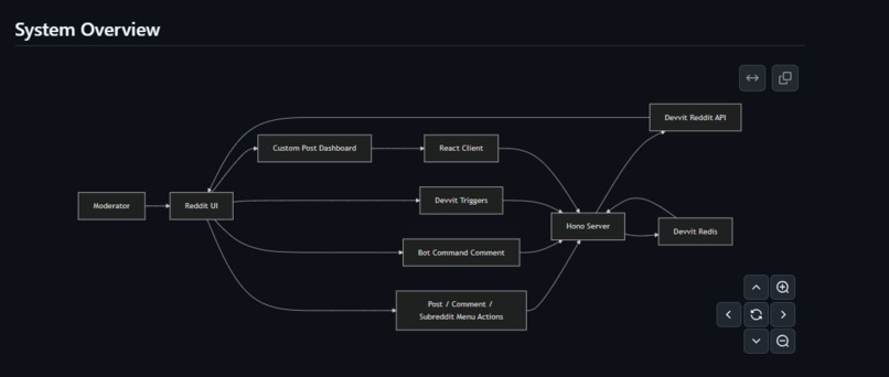 ModTrials – screenshot 1