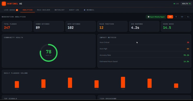 SENTINAL AI – screenshot 2