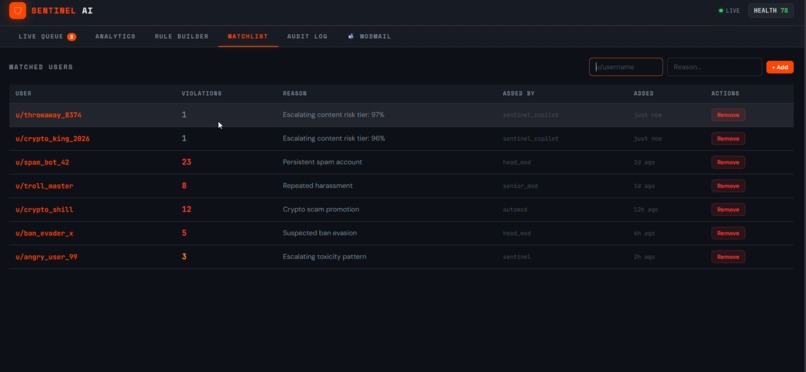 SENTINAL AI – screenshot 5
