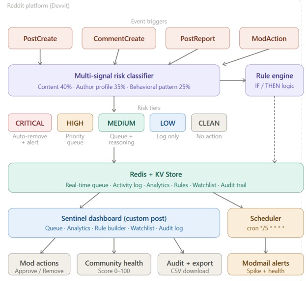 SENTINAL AI – screenshot 8