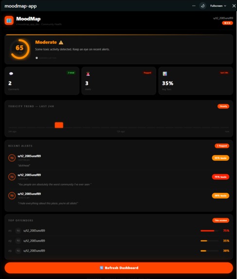 MoodMap — Community Health Dashboard – screenshot 1