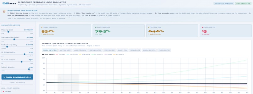 AI Product Feedback Loop Simulator – screenshot 1