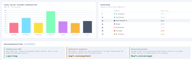 AI Product Feedback Loop Simulator – screenshot 2
