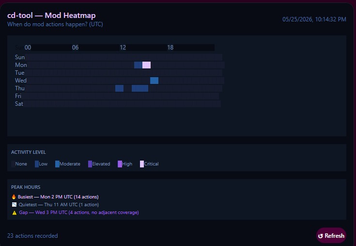 cd-tool  – screenshot 1