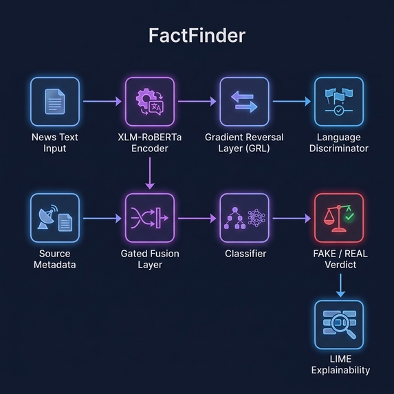 Fake News Detection – screenshot 1