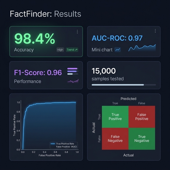 Fake News Detection – screenshot 2