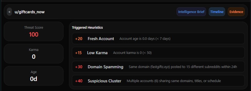 Sentinel - Coordinated Intelligence for Reddit Moderators – screenshot 1