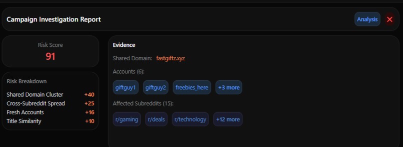 Sentinel - Coordinated Intelligence for Reddit Moderators – screenshot 3