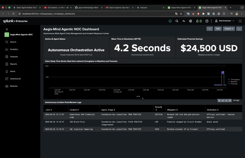 Aegis-Mind: Autonomous Multi-Agent NOC for Splunk – screenshot 1