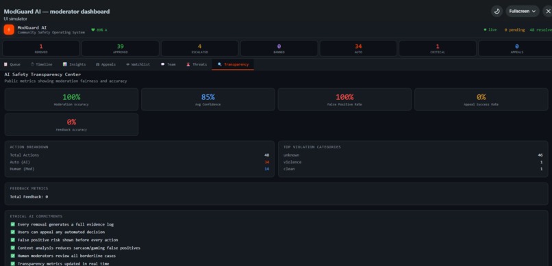 ModGuard AI – screenshot 12