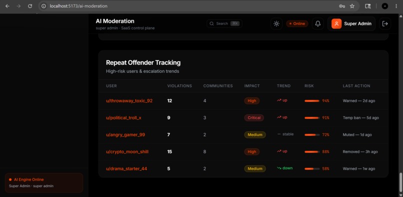 ModPulse-AI – screenshot 11