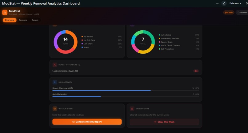 ModStat – screenshot 4