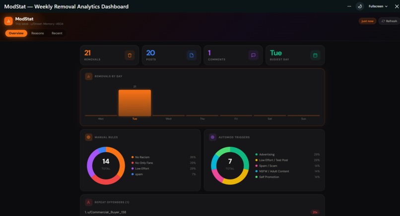 ModStat – screenshot 3