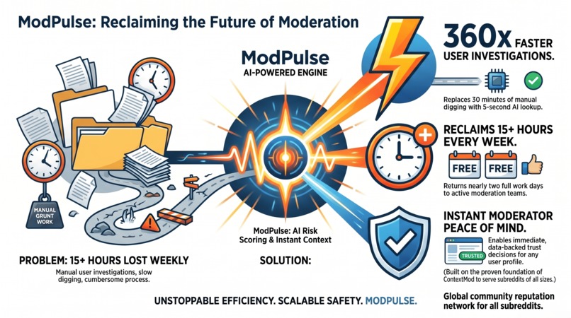 ModPulse - AI-Powered Contextual Moderation – screenshot 3