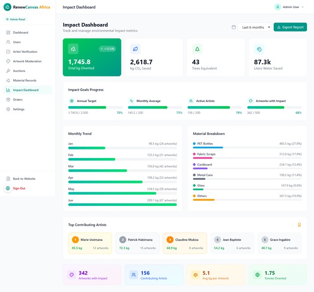 RenewCanvas Africa – screenshot 13