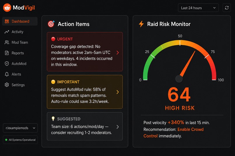 ModVigil — Moderation Intelligence for Reddit – screenshot 1