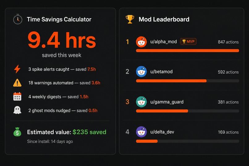 ModVigil — Moderation Intelligence for Reddit – screenshot 4